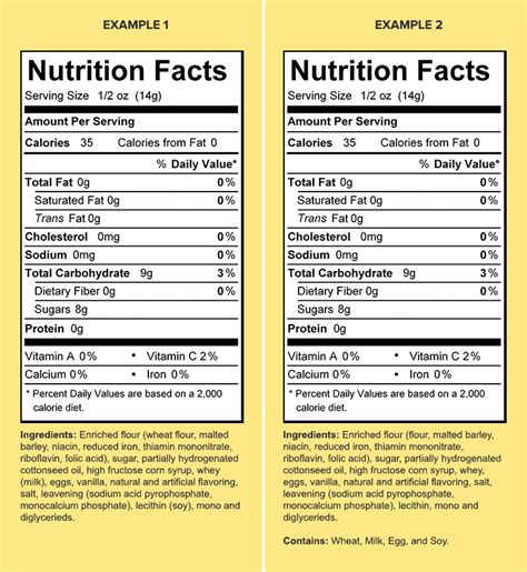 Big 9 Allergens: Preventing Cross Contact in Food Service