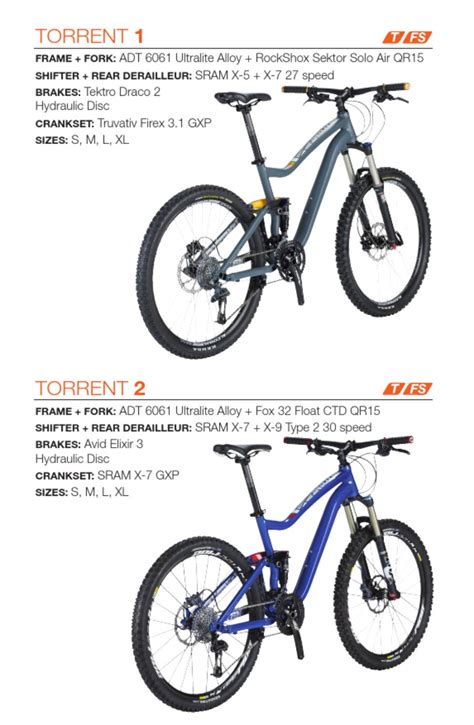 Avanti 2013 Bike Catalogue by AvantiPlus Cycles - Issuu