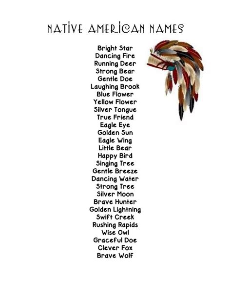 Pin on Nativos americanos | Native american, Native american baby names ...