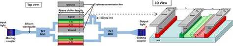 Scheme of the designed Mach-Zehnder modulator. | Download Scientific Diagram