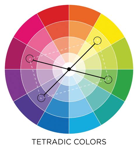 Understand The Color Wheel & Color Schemes To Become A Better Decorator - Setting For Four Interiors