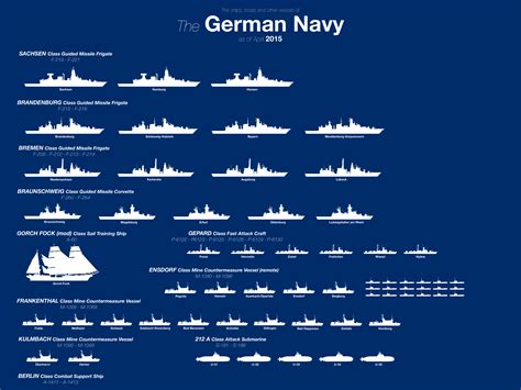 German Warship Names « The Best 10+ Battleship games