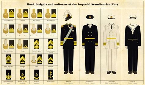 Naval rank insignia and uniforms by Regicollis on DeviantArt in 2020 | Insignia, Royal navy ...