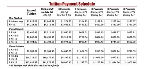 TUITION AND FEES | FBCS Danville