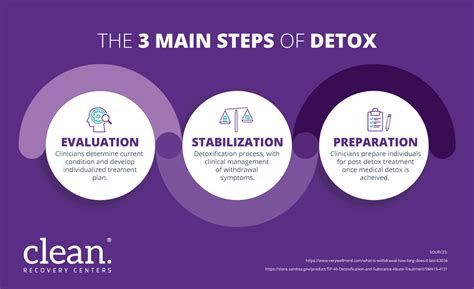 Understanding the Drug Detox Process | Clean Recovery Centers