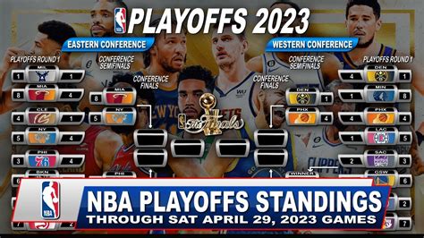 NBA STANDINGS TODAY through APRIL 29, 2023 games | NBA HIGHLIGHTS TODAY ...