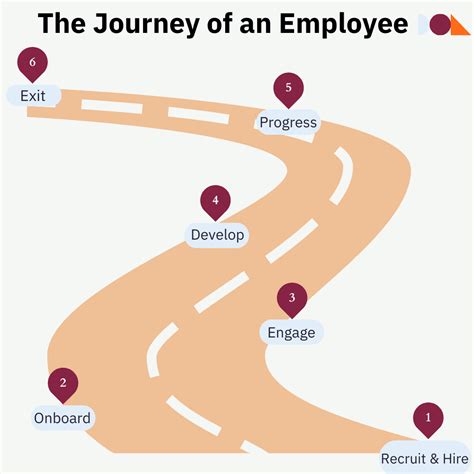 What Is Employee Journey Mapping? +Benefits, Tips (2024)