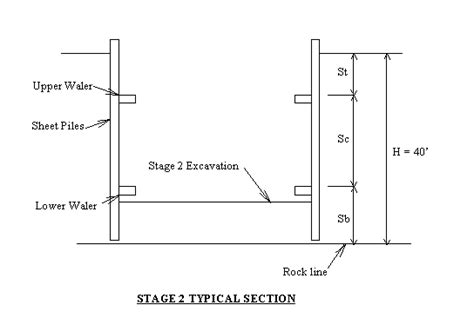 View Trench Excavation Design Images - Excavator Moving