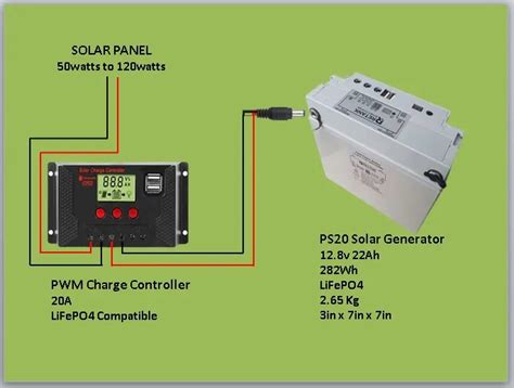 Solar Generator Portable 300w PS20 DC12V/USB 56,400mAh Free PWM Charge Controller | Lazada PH