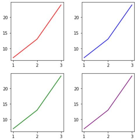 How to Adjust Subplot Size in Matplotlib