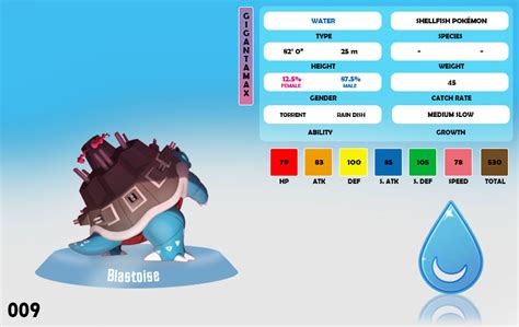 009-Blastoise-Gigantamax by AlphaUnown26 on DeviantArt