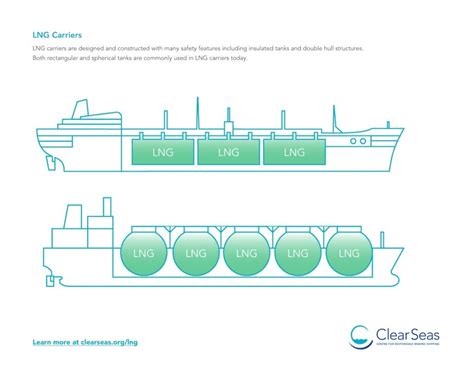 LNG & Marine Shipping – 2 – Clear Seas