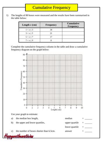 Cumulative Frequency Diagrams - Worksheet with 10 questions and answers | Teaching Resources