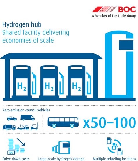 Deploying hydrogen transport infrastructure