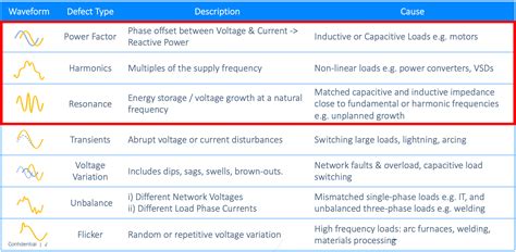 Active Harmonic Filter | Powerside