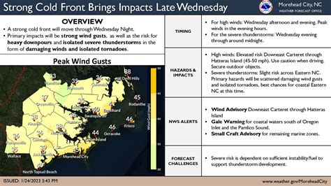 News Flash • Severe Weather Threat: January 25, 2023