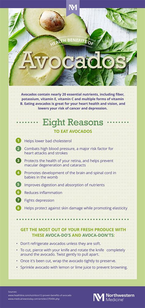 Health Benefits of Avocados [Infographic] | Northwestern Medicine