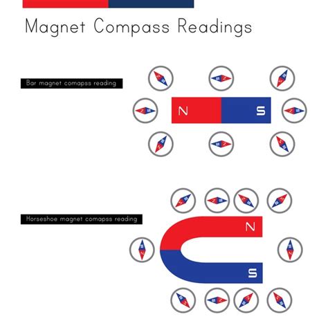 242 Bar Magnet Compass Poles Royalty-Free Images, Stock Photos ...