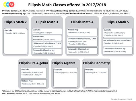 Fall 2017 Ellipsis Math Schedule and Placement Test - ELLIPSIS ACADEMY®