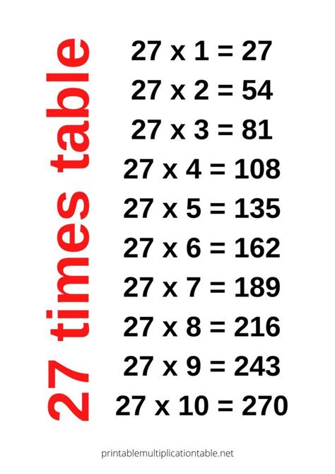 27 Times Table Chart | Times table chart, Times tables, 12 times table