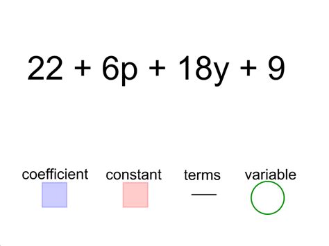 Mrs. White's 6th Grade Math Blog: LEARNING TO IDENTIFY TERMS, COEFFICIENTS, & CONSTANTS