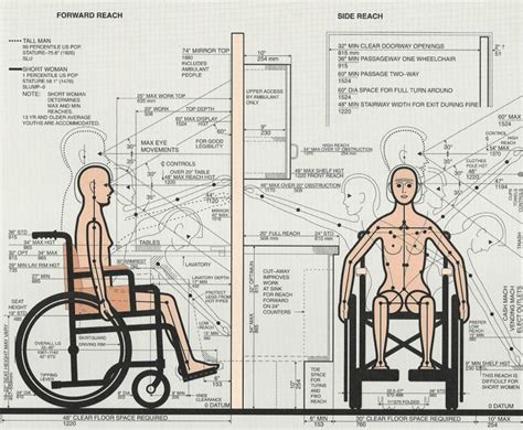 Ayuma Project: 1 – initial post | Wheelchair dimensions, Wheelchairs ...