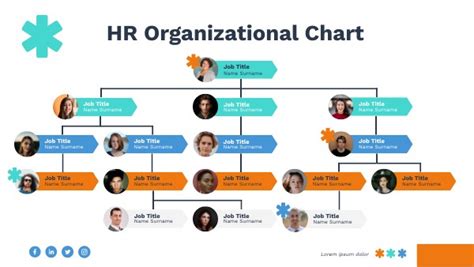 Hr Department Structure Chart