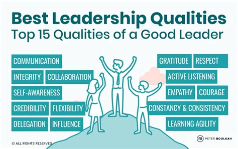 Best Leadership Qualities: Top 15 Qualities of a Good Leader - Peter Boolkah