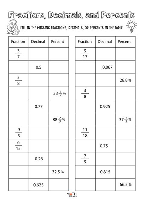 Decimals To Fractions Worksheets