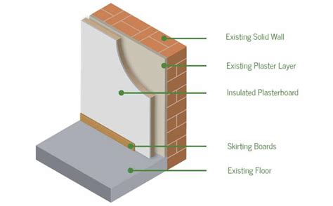 Internal Wall Insulation | ECO Scheme | Sheffield, Yorkshire