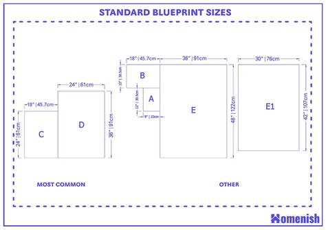 Standard Blueprint Sizes and Guidelines (with Drawings) - Homenish