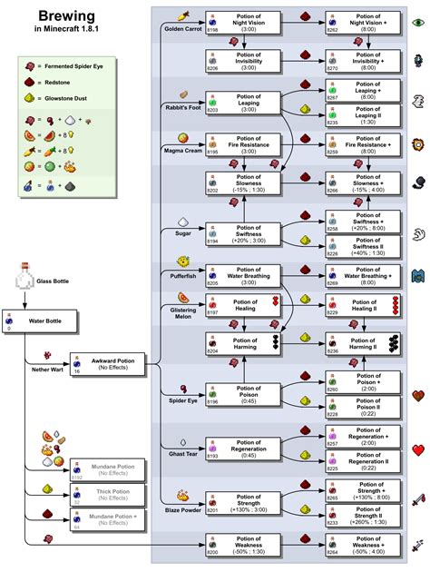 Brewing in Minecraft PE 0.12.0 / 0.12.1