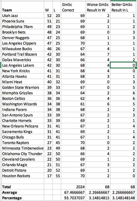 Nba Box Scores Basketball Reference - nbabv