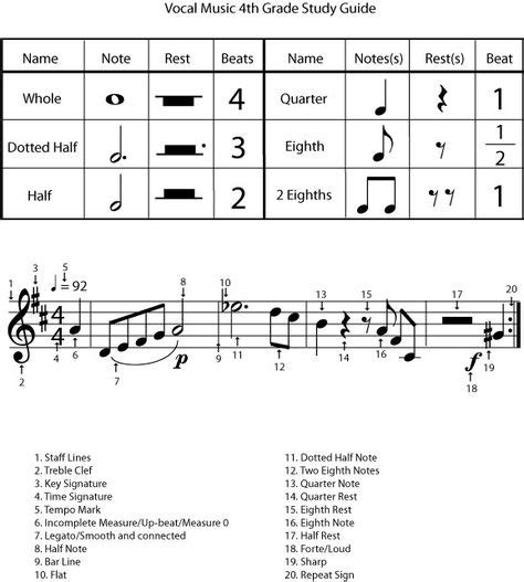 43 Metronome ideas | metronome, song notes, basic music theory