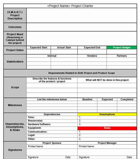 Example Of A Six Sigma Project Charter – Latter Example Template