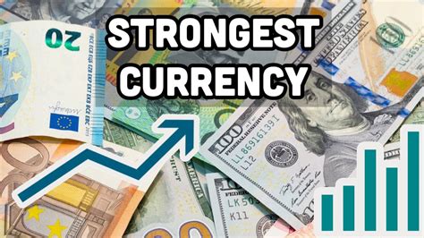 Top 5 Most Strongest Currency In The World