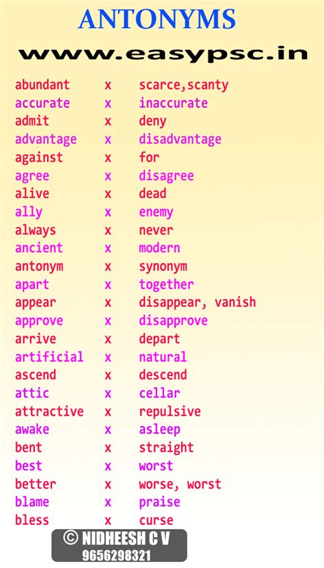 ANTONYMS