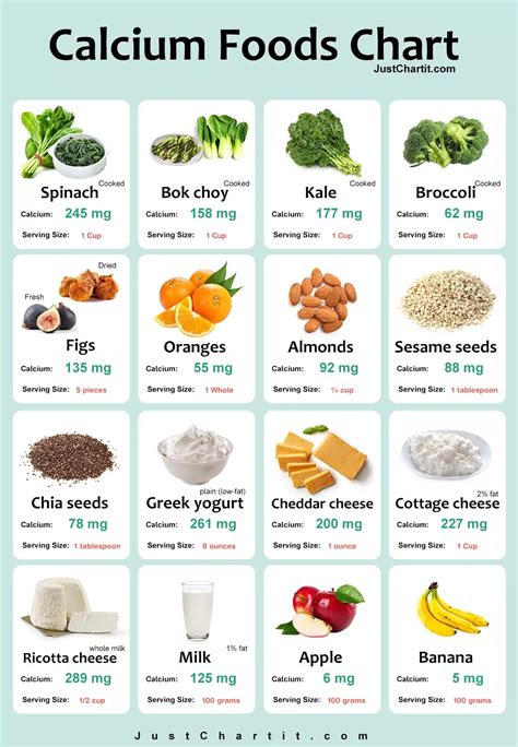 Calcium Foods Chart - ?? mg Calcium Level per 100 g | Foods with ...