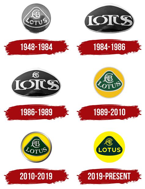 Lotus Logo, symbol, meaning, history, PNG, brand