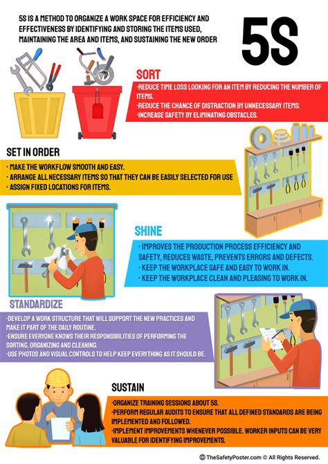 5S | 5S | 6S | Tool sort out | Tool safety | HSCT LLC