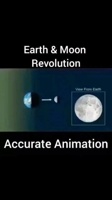 Moon Orbit, Quantum Physics, Revolution, Animation, Earth, Stars ...