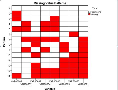 How to apply missing data imputation? | Knowledge Tank