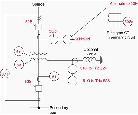 Recommended and commonly applied protection for transformers | EEP