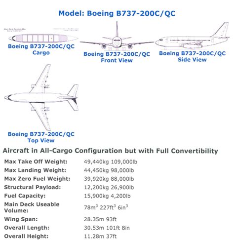 Pesawat Terbang Boeing Tipe 737-100/200 | Bandar Udara Online