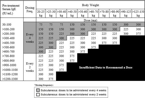 Xolair - FDA prescribing information, side effects and uses