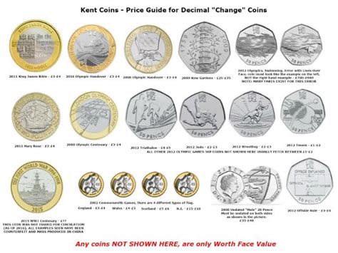 Gold Coin Size Chart