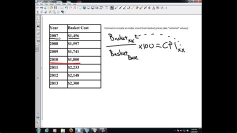 Calculating CPI Scores from Market Basket Prices - YouTube