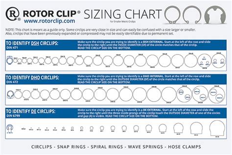 Retaining Ring Sizing Charts