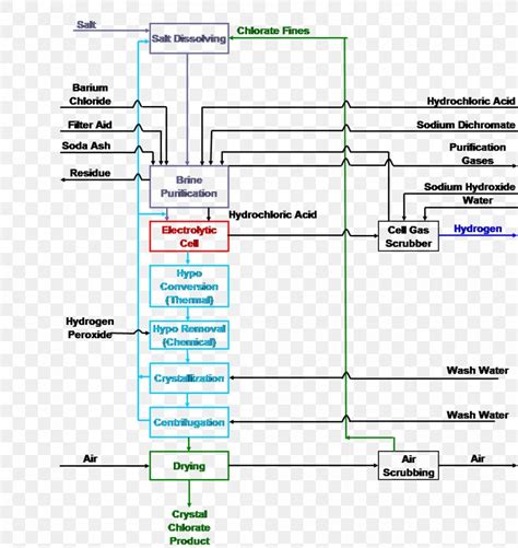 Line Angle Electrolysis, PNG, 1044x1105px, Electrolysis, Area, Brine ...