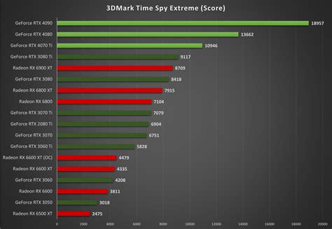 Test Nvidia GeForce RTX 4070 Ti : notre avis complet - Cartes ...